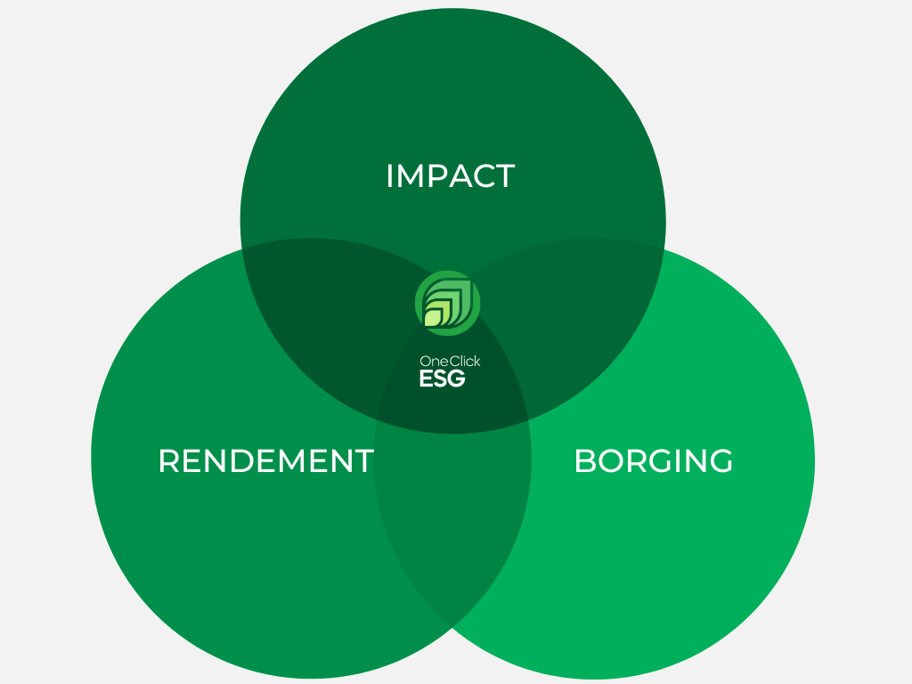 One Click ESG – Positionering Venn One Click ESG - Positionering